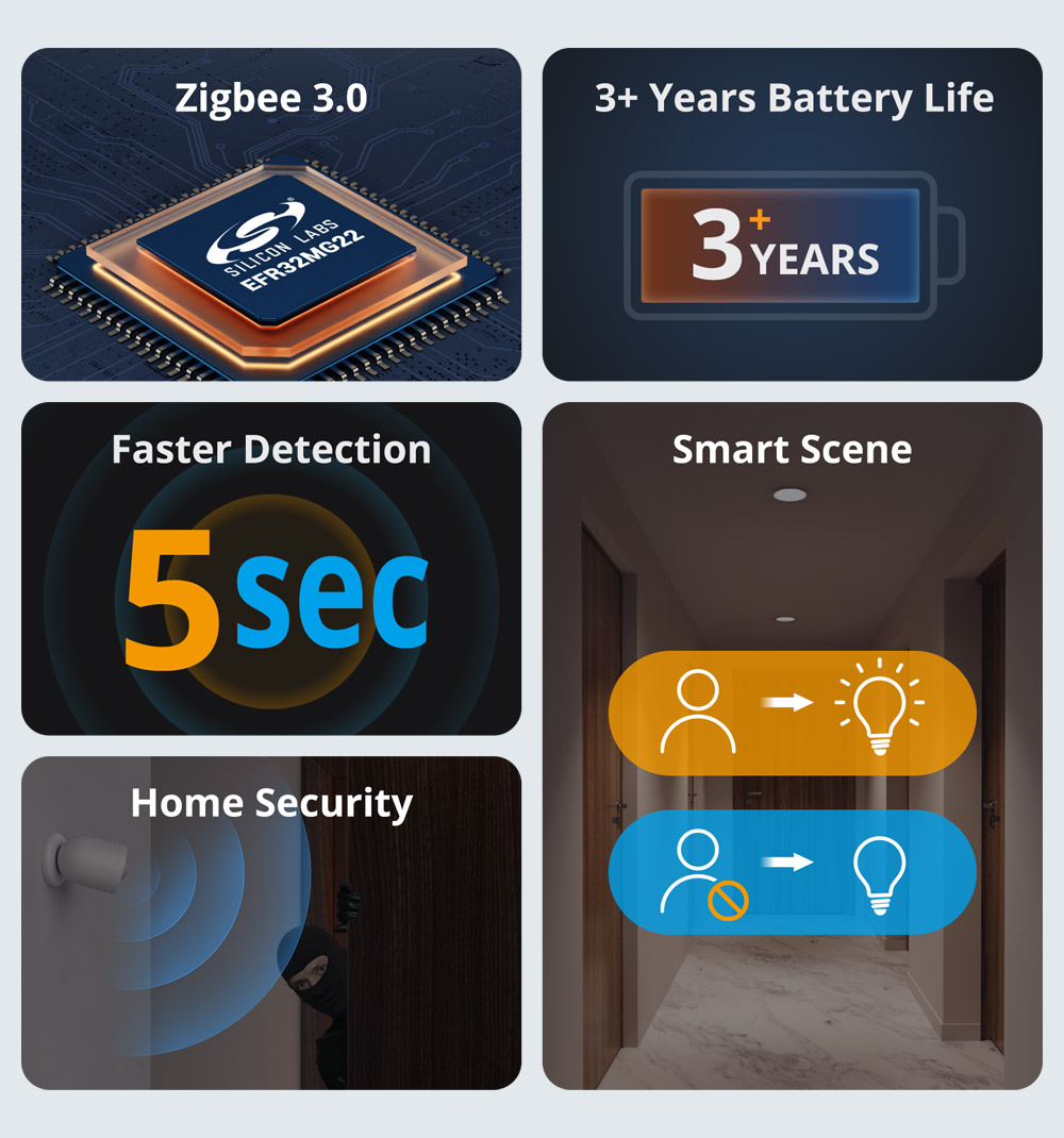SONOFF SNZB-03P Zigbee Motion  - огляд і ціна Sonoff
