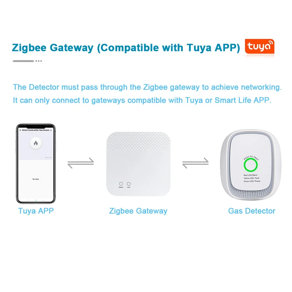 HEIMAN Zigbee Tuya Combustible - огляд і ціна Tuya Smart