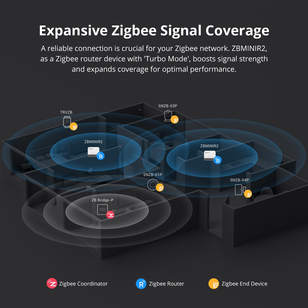 SONOFF ZBMINIR2 Zigbee Smart S - огляд і ціна Sonoff Mini R4