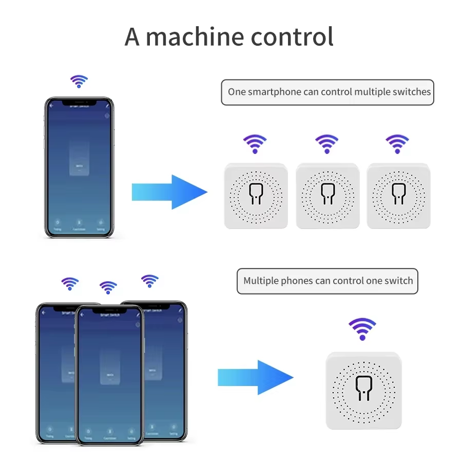 16A 20A WiFi Smart Switch 2-Wa - огляд і ціна Smart Relay Tuya