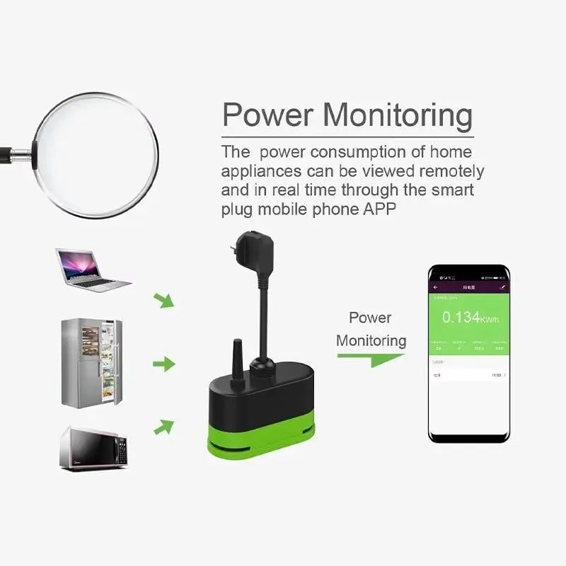 Tuya EU 16A Wifi Smart Outdoor - огляд і ціна Smart Relay Tuya