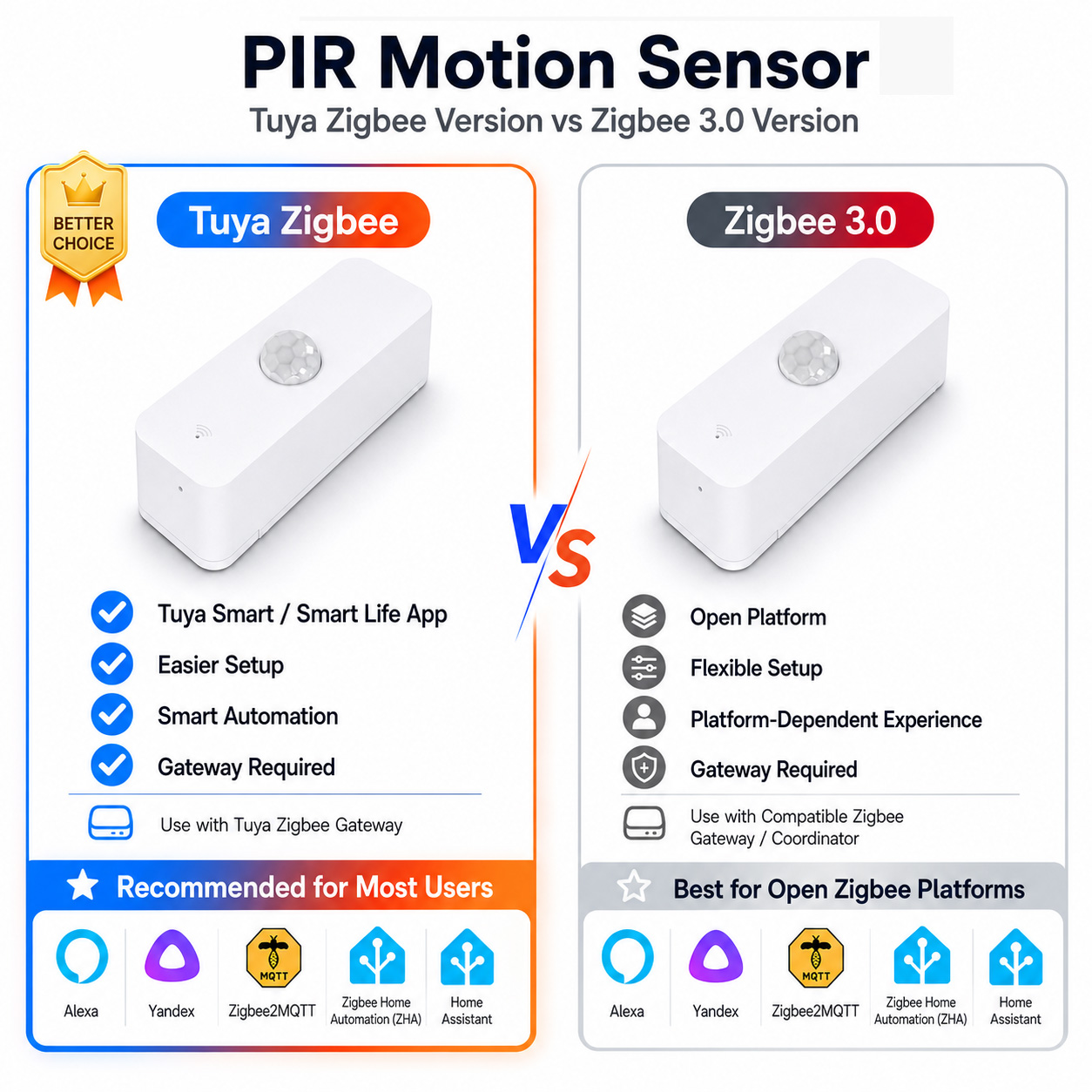 Zigbee PIR Motion Sensor For S - огляд і ціна Home Assistant Tuya