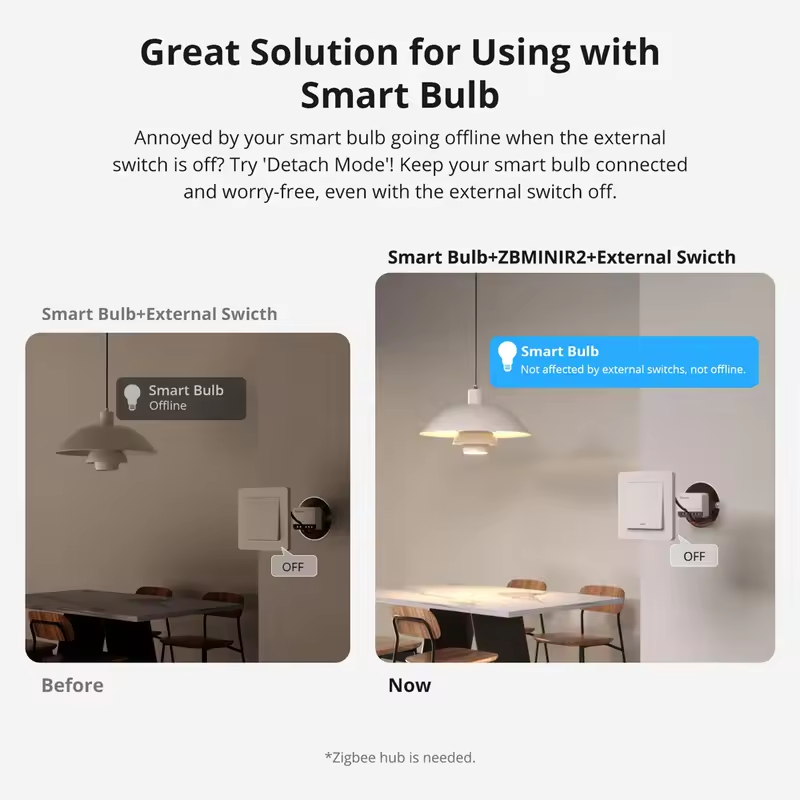 SONOFF Extreme Zigbee Smart ZB - огляд і ціна Sonoff