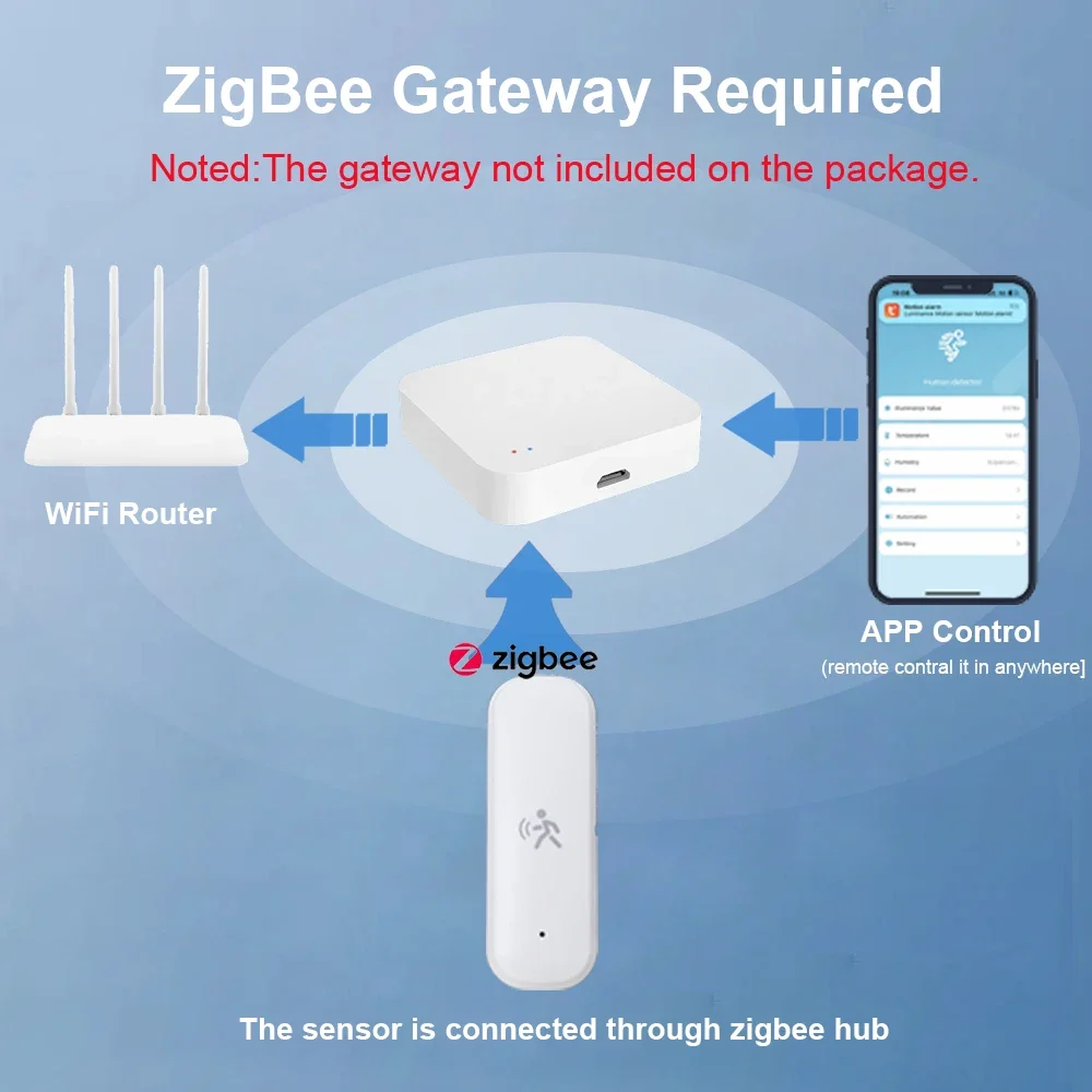 ZigBee Smart Pir Motion Sensor - огляд і ціна Home Assistant Tuya