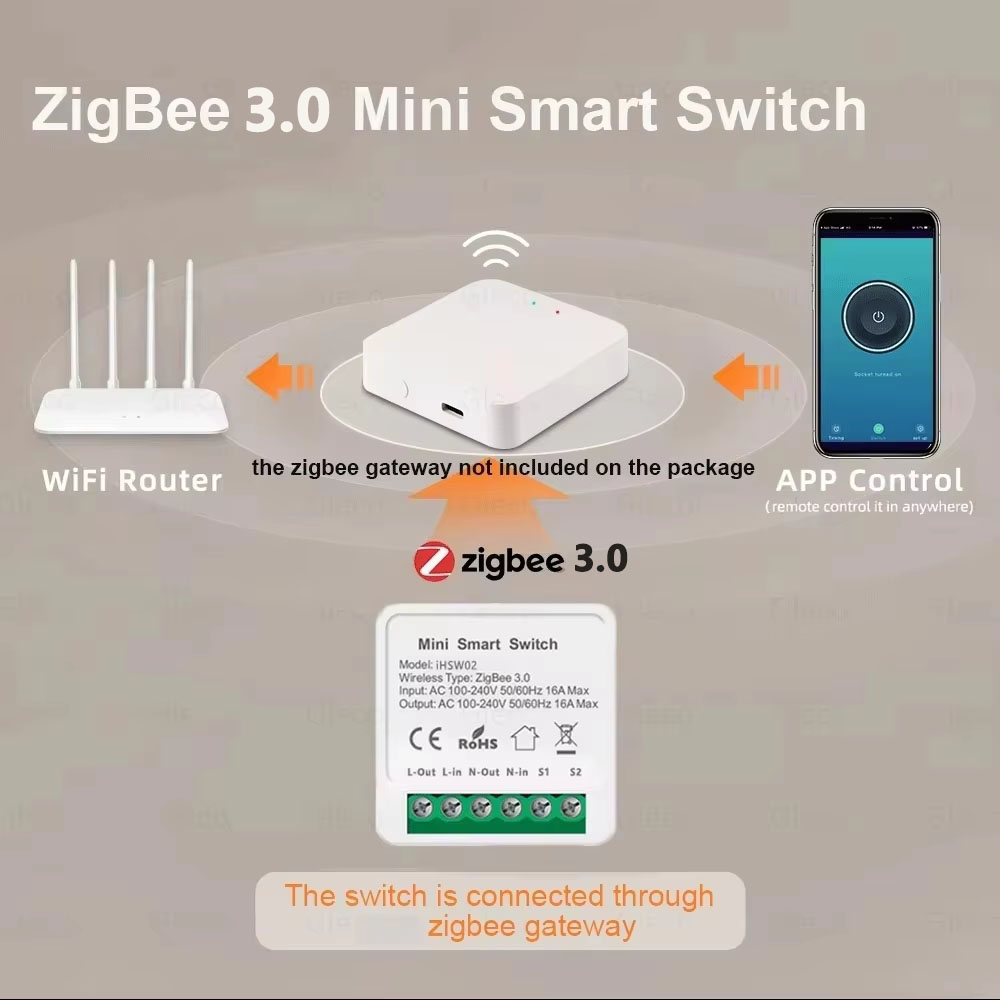 For Tuya Mini Smart WiFi Switc - огляд і ціна Home Assistant Tuya