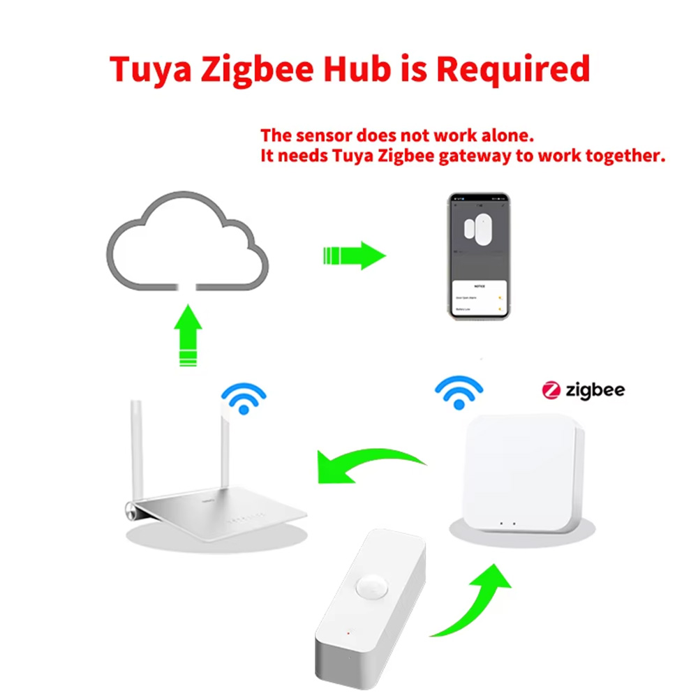 Smart PIR Motion Sensor WiFi Z - огляд і ціна Home Assistant Tuya