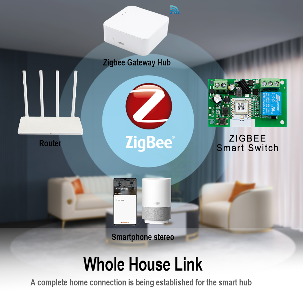 Tuya Zigbee Remote Control Sma - огляд і ціна Tuya 4 Channel