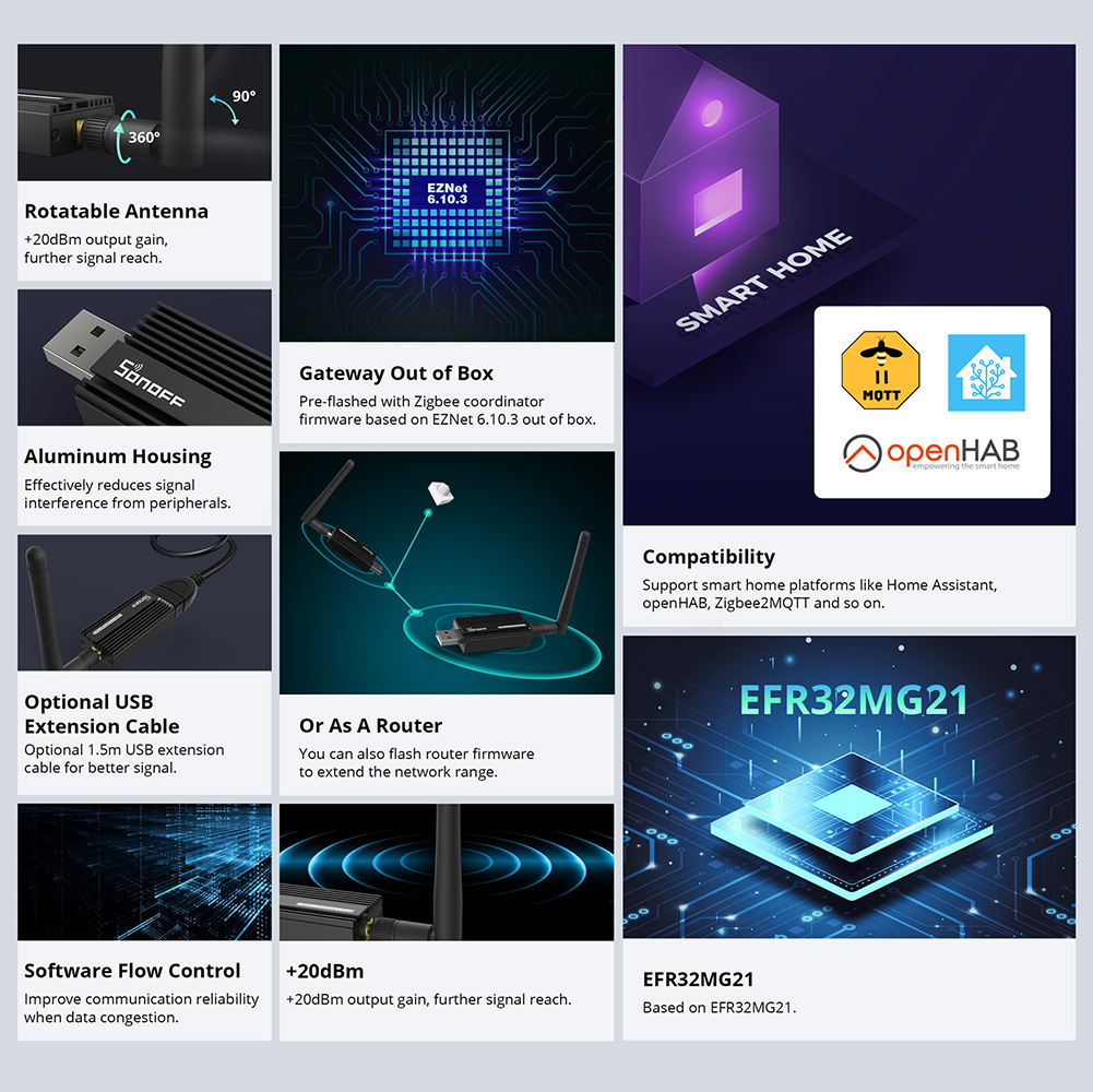SONOFF ZBDongle-E Zigbee 3.0 U - огляд і ціна Sonoff