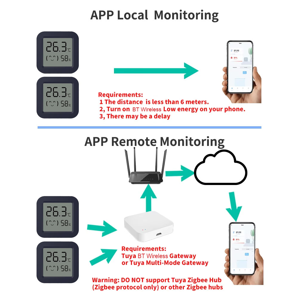 Mini Smart Thermometer Hygrome - огляд і ціна Tuya Smart