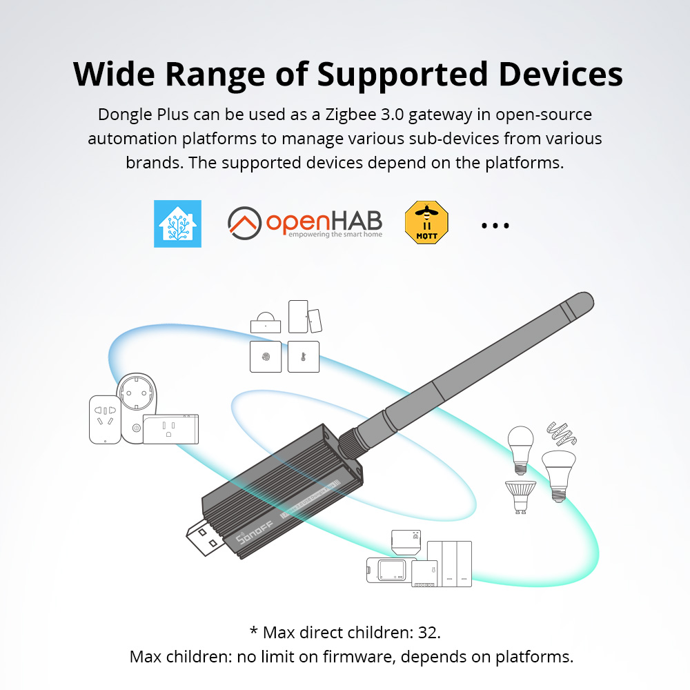 SONOFF Zigbee 3.0 USB Dongle P - огляд і ціна Sonoff