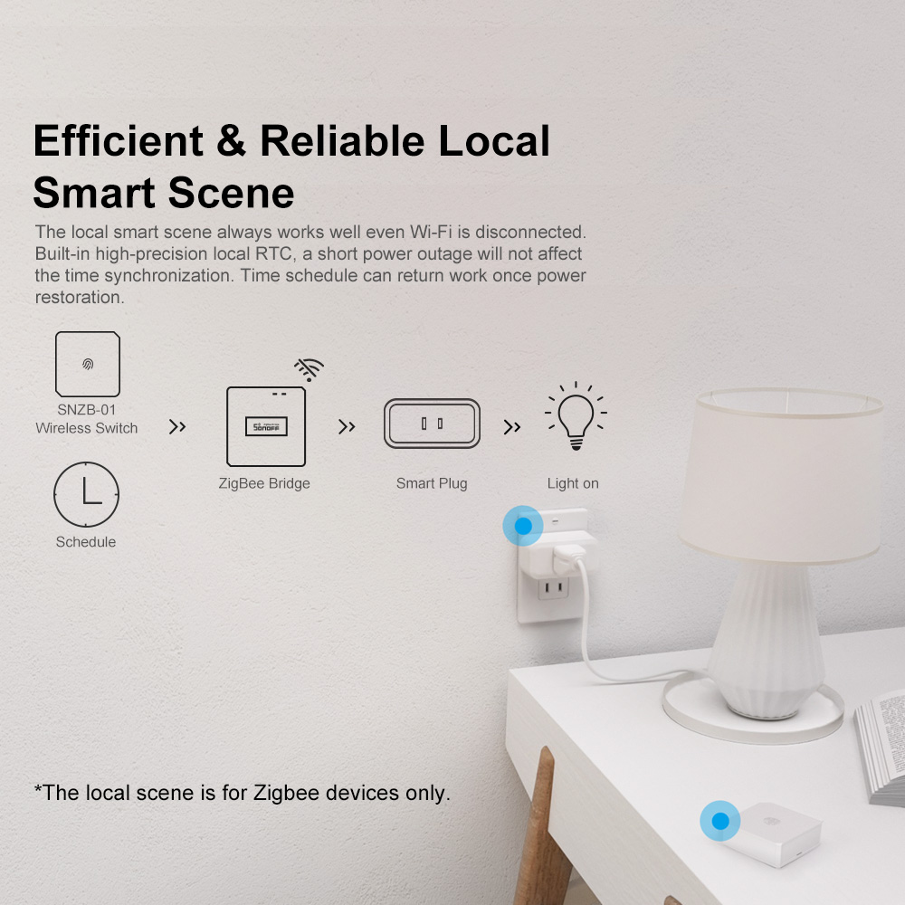 SONOFF ZBBridge-P ZigBee Gatew - огляд і ціна Sonoff