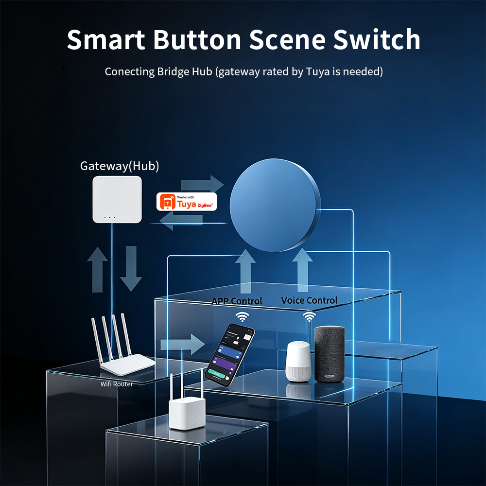 Zigbee Smart Scene Push Button - огляд і ціна Home Assistant Tuya