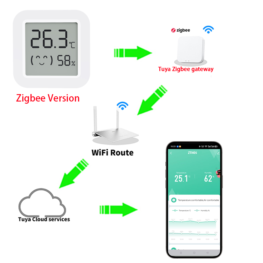 Zigbee2MQTT Tuya Temperature H - огляд і ціна Home Assistant Tuya