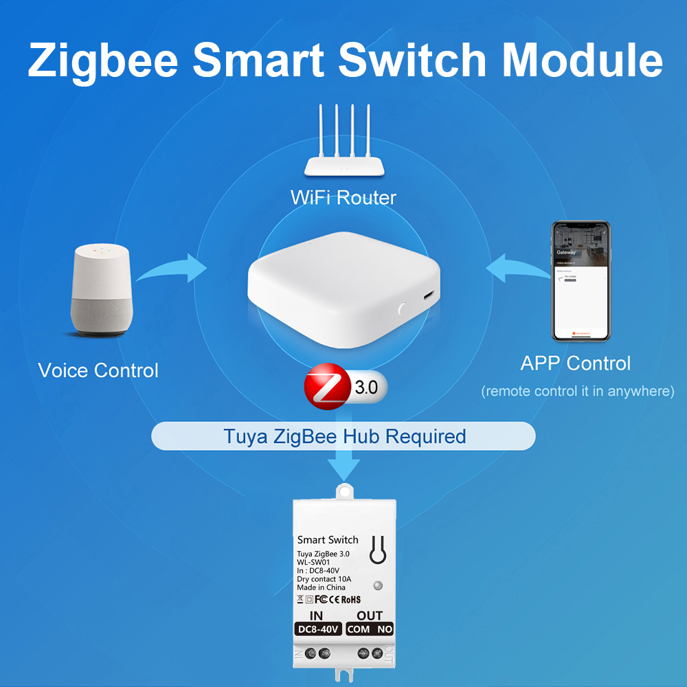 Tuya ZigBee Smart Switch Modul - огляд і ціна Smart Relay Tuya