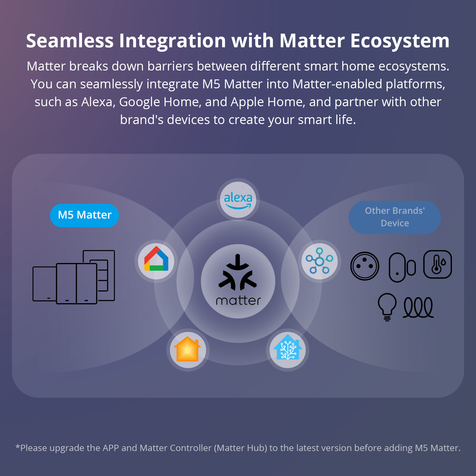 SONOFF M5 Matter WiFi Smart Wa - огляд і ціна Sonoff Basic