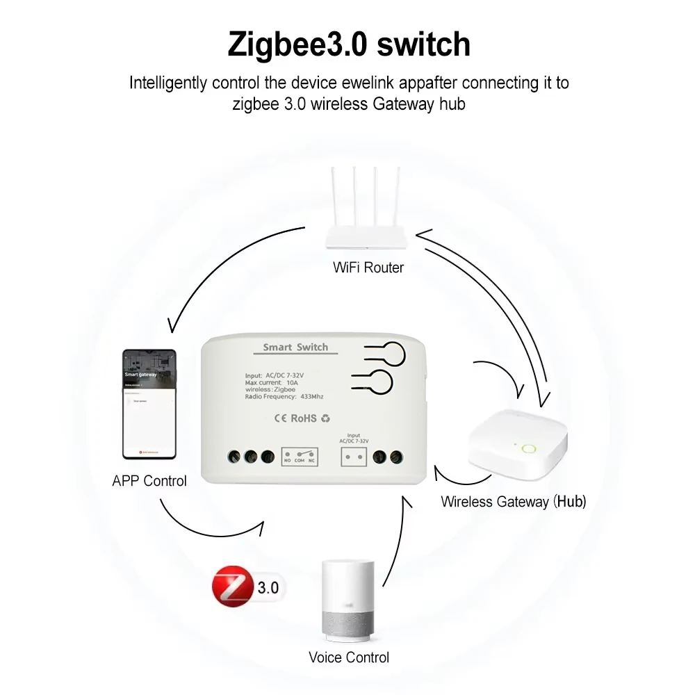 ZIGBEE 3.0 Smart Garage Door O - огляд і ціна Sonoff Mini R4