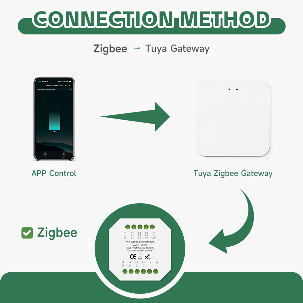 Tuya ZigBee Smart Switch Modul - огляд і ціна Tuya 4 Channel